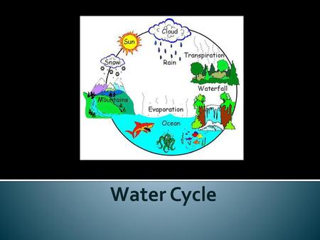 Water Cycle.