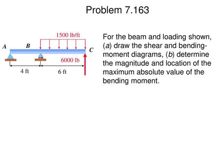 Problem 7.163 1500 lb/ft For the beam and loading shown, (a) draw the shear and bending-moment diagrams, (b) determine the magnitude and location of the.