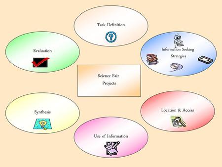 Task Definition Evaluation Science Fair Projects Location & Access