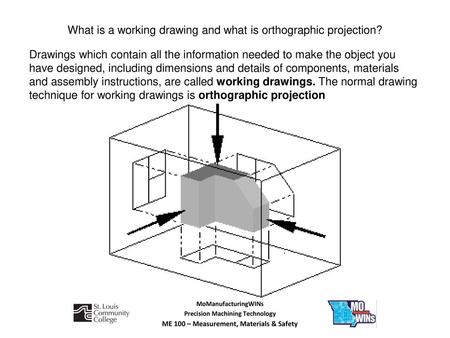 What is a working drawing and what is orthographic projection?