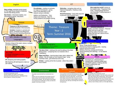 Theme: Treasure Year : 2 Term: Summer 2016 English Mathematics ICT R.E