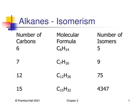 Alkanes - Isomerism © Prentice Hall 2001 Chapter 2.