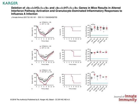 Deletion of Irf3 and Irf7 Genes in Mice Results in Altered Interferon Pathway Activation and Granulocyte-Dominated Inflammatory.