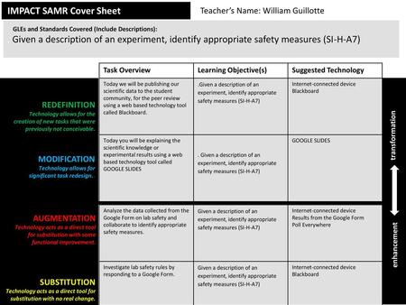 IMPACT SAMR Cover Sheet