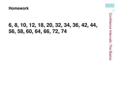 Confidence Intervals: The Basics