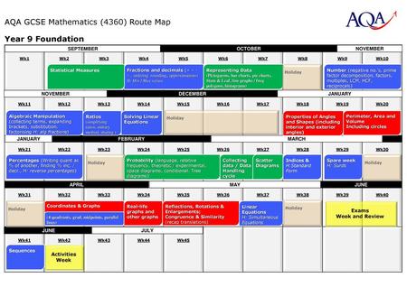 AQA GCSE Mathematics (4360) Route Map