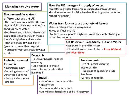 Managing the UK’s water