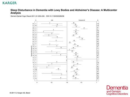 Dement Geriatr Cogn Disord 2011;31:239– DOI: /