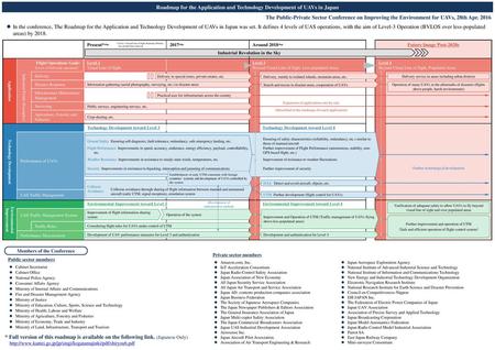 Roadmap for the Application and Technology Development of UAVs in Japan The Public-Private Sector Conference on Improving the Environment for UAVs, 28th.