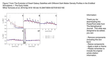 Figure 7 from The Evolution of Dwarf Galaxy Satellites with Different Dark Matter Density Profiles in the ErisMod Simulations. I. The Early Infalls Mihai.