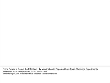 Figure 2 Power of likelihood ratio, log-rank, and Fisher’s exact tests as a function of the relative risk (RR) for different proportions of susceptible.