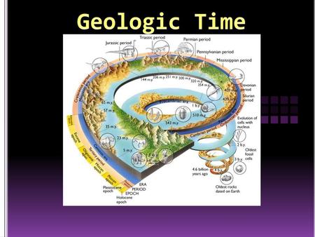 Geologic Time.