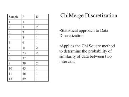 ChiMerge Discretization