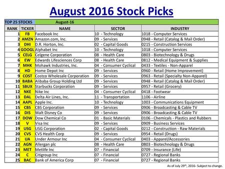 August 2016 Stock Picks TOP 25 STOCKS August-16 RANK TICKER NAME