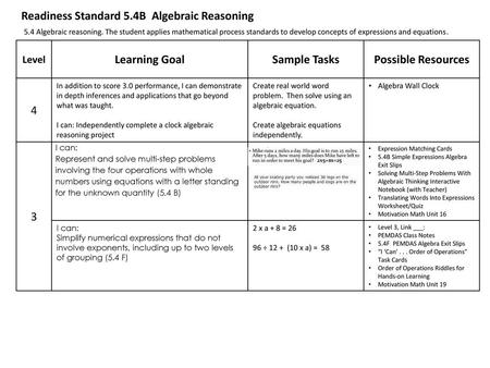 Learning Goal Sample Tasks Possible Resources