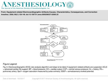 From: Equipment-related Electrocardiographic Artifacts:Causes, Characteristics, Consequences, and Correction Anesthes. 2008;108(1):138-148. doi:10.1097/01.anes.0000296537.62905.25.