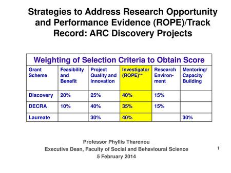 Strategies to Address Research Opportunity and Performance Evidence (ROPE)/Track Record: ARC Discovery Projects Weighting of Selection Criteria to Obtain.