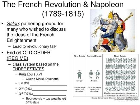 The French Revolution & Napoleon ( )