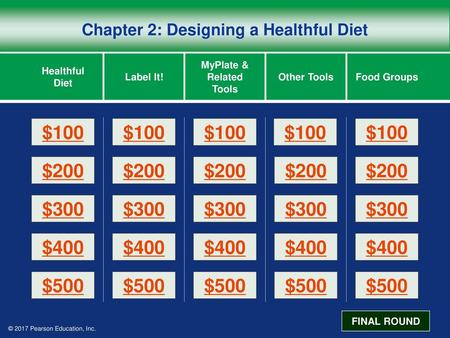 Chapter 2: Designing a Healthful Diet