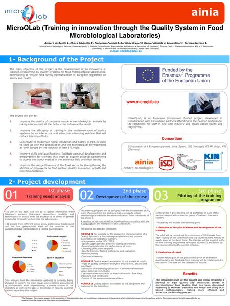 E-mail: abenito@ainia.es MicroQLab (Training in innovation through the Quality System in Food Microbiological Laboratories) Amparo de Benito 1, Chiara.