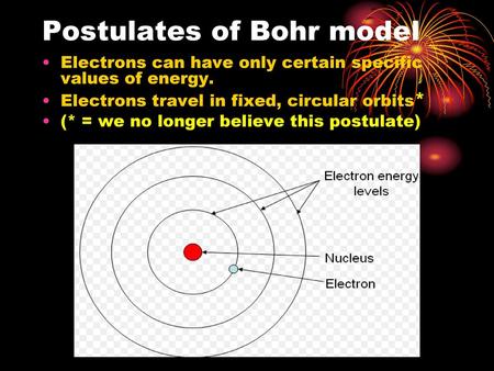 Postulates of Bohr model