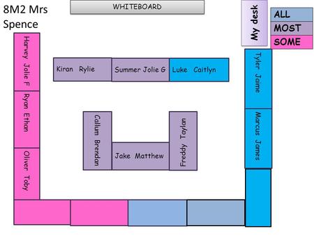 8M2 Mrs Spence WHITEBOARD My desk Ryan Ethan Harvey Jolie F Tyler Jaime Jake Matthew Freddy Taylan MOST ALL SOME Oliver Toby Callum Brendan Summer Jolie.