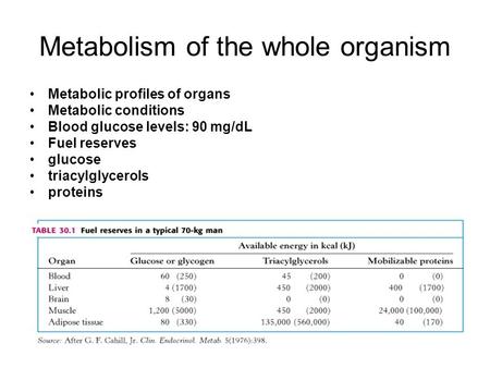 Metabolism of the whole organism Metabolic profiles of organs Metabolic conditions Blood glucose levels: 90 mg/dL Fuel reserves glucose triacylglycerols.