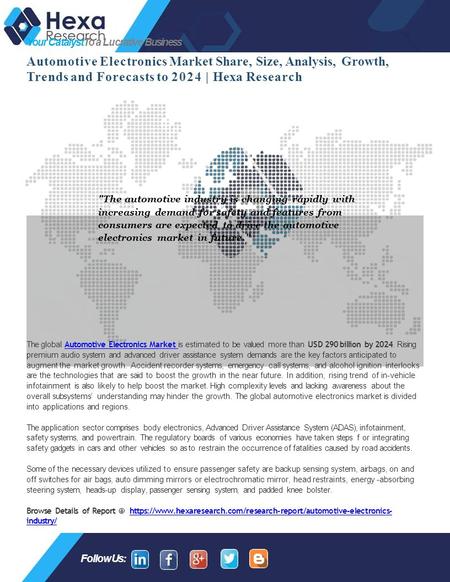 Automotive Electronics Market Share