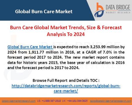 Databridgemarketresearch.comdatabridgemarketresearch.com US : UK :