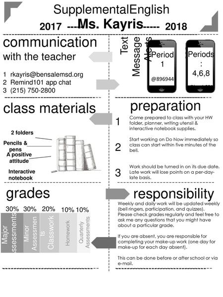 grades communication preparation class materials responsibility