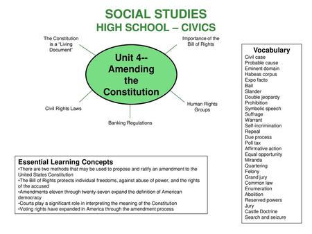 SOCIAL STUDIES HIGH SCHOOL – CIVICS