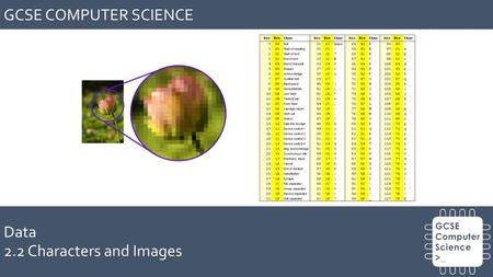 GCSE COMPUTER SCIENCE Data 2.2 Characters and Images.