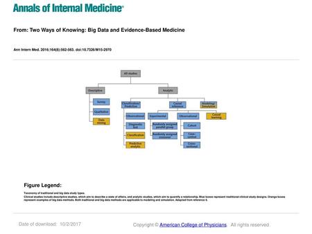 From: Two Ways of Knowing: Big Data and Evidence-Based Medicine