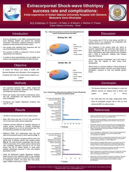 Extracorporeal Shock-wave lithotripsy success rate and complications: