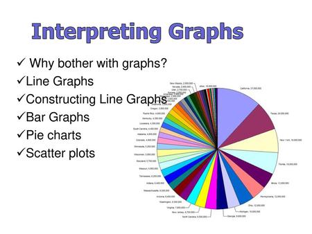 Interpreting Graphs Why bother with graphs? Line Graphs