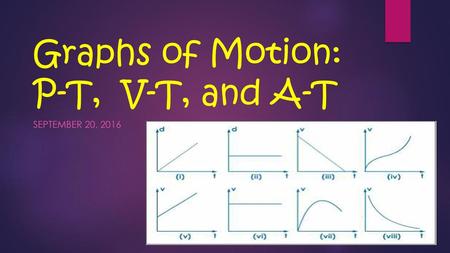 Graphs of Motion: P-T, V-T, and A-T