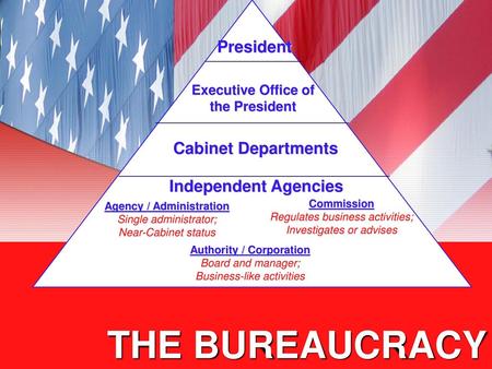 Agency / Administration Authority / Corporation