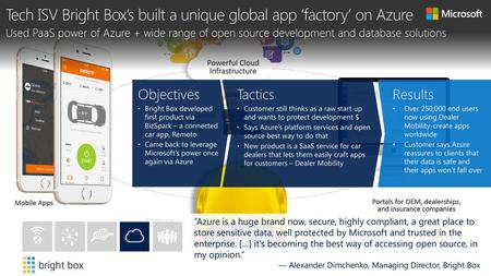 Tech ISV Bright Box’s built a unique global app ‘factory’ on Azure