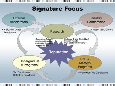 Signature Focus Reputation External Accelerators Industry Partnerships