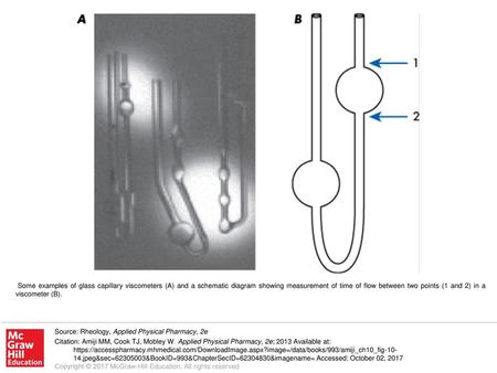 Some examples of glass capillary viscometers (A) and a schematic diagram showing measurement of time of flow between two points (1 and 2) in a viscometer.