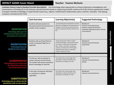 IMPACT SAMR Cover Sheet