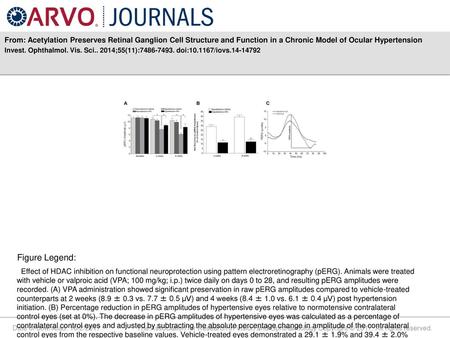 From: Acetylation Preserves Retinal Ganglion Cell Structure and Function in a Chronic Model of Ocular Hypertension Invest. Ophthalmol. Vis. Sci.. 2014;55(11):7486-7493.