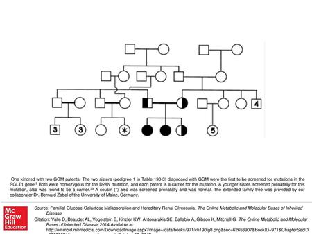 One kindred with two GGM patents