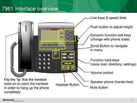 7961 interface overview Line keys & speed dials