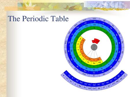 The Periodic Table.