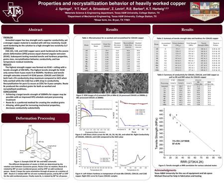 Properties and recrystallization behavior of heavily worked copper