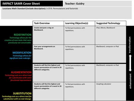 IMPACT SAMR Cover Sheet