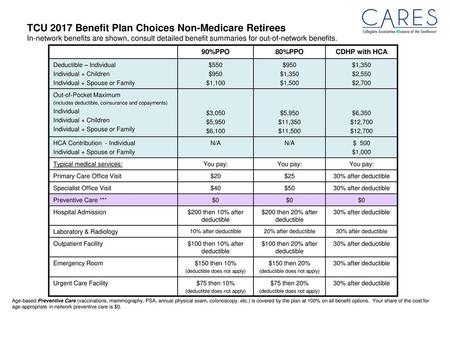 TCU 2017 Benefit Plan Choices Non-Medicare Retirees In-network benefits are shown, consult detailed benefit summaries for out-of-network benefits. 90%PPO.