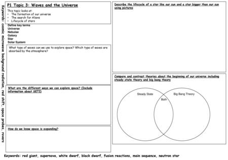 P1 Topic 3: Waves and the Universe