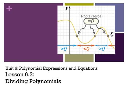 Unit 6: Polynomial Expressions and Equations Lesson 6